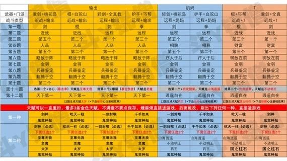 射雕手游主副武器怎么搭配-射雕手游主副武器搭配攻略