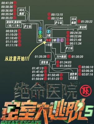 密室逃脱逃离公寓攻略5第10关的密码怎么的来的