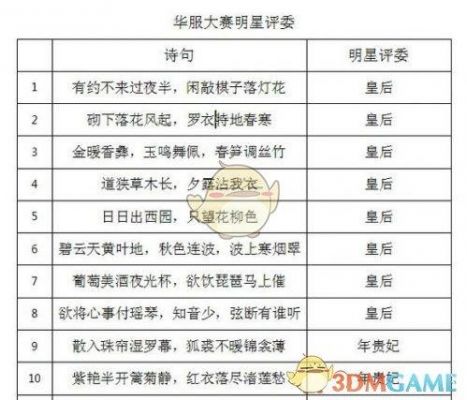 《熹妃传》华府大赛技术贴