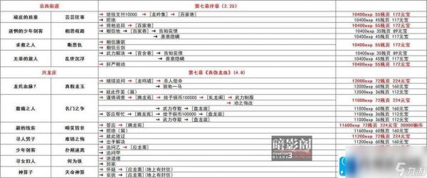 并肩作战,收集婚戒材料提升战力,结婚攻略《天外飞仙》