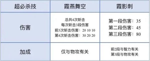 炎龙传说3双燕的介绍