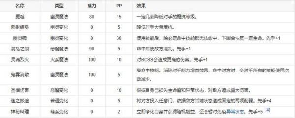 洛克王国酒吞童子怎么打