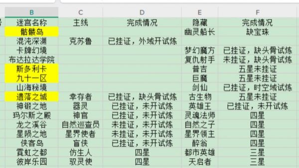 《不思议迷宫》天空事件尸体翻找埋葬攻略介绍_《不思议迷宫》天空事件...