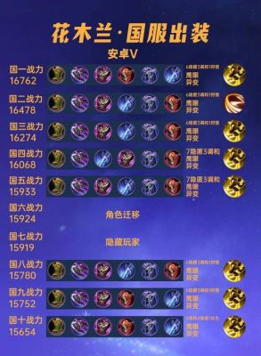 王者荣耀替父从军,征战四方——花木兰新手攻略