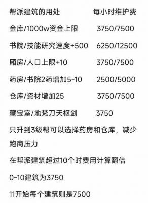 梦幻西游3级帮派升到4级帮派的条件