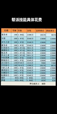 梦幻西游帮派怎么升级