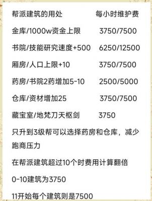 梦幻西游畅玩服帮派升级详细攻略