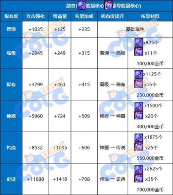 《DNF》90级升级技巧