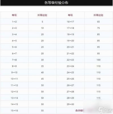 冒险岛90级去哪升级【冒险岛079版本100级去哪里升级】