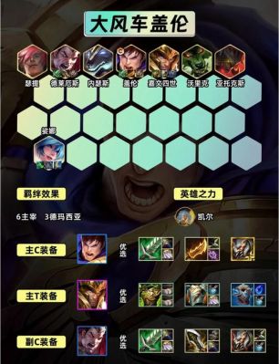 lol德玛西亚之力盖伦出装详细攻略