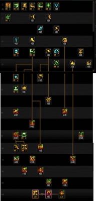 dnf复仇者恶魔之力强吗?如何提升?