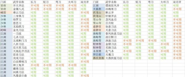 放置江湖官府怎么进
