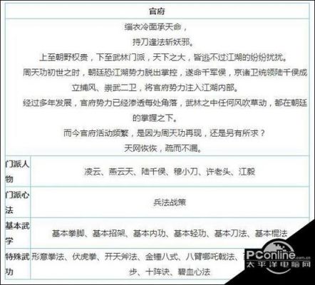 放置江湖官府攻略