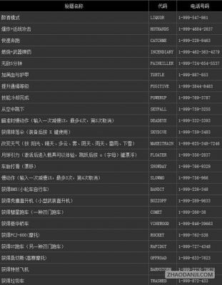 探索无极限:GTA5线下刷钱秘籍代码大全