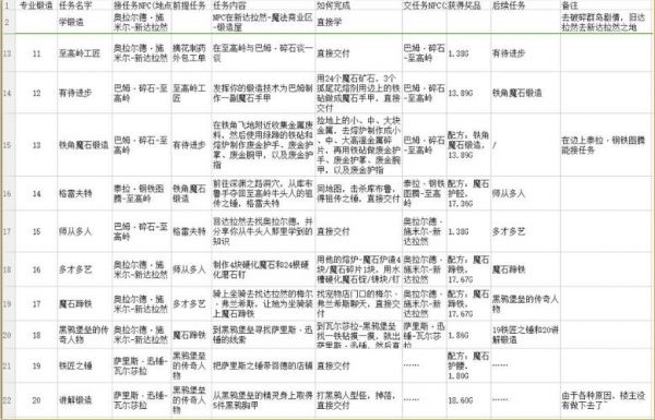 梦回传奇2装备梦回传奇单机版装备出处