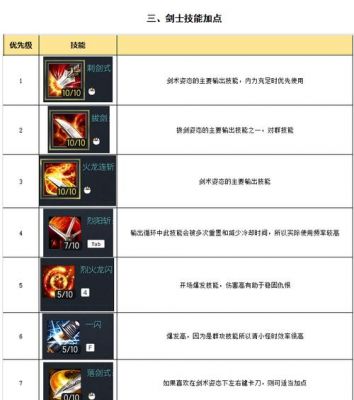 剑灵剑士技能怎么加点?