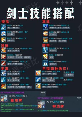 《剑灵》职业攻略:新手剑士技能加点推荐