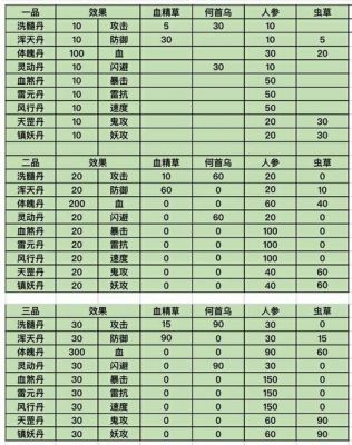 想不想修真装备炼制建议
