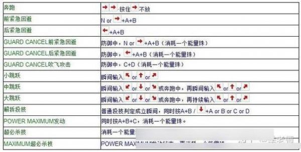 拳皇13PC版按键设置