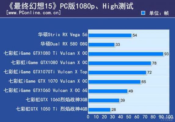 伤不起,《最终幻想15》配置要求一点都不低