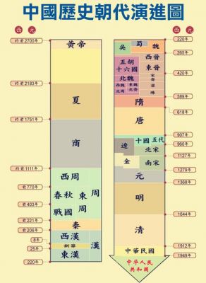 东西方文明的差异