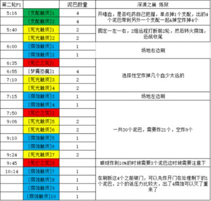 翡翠梦魇老三怎么激活