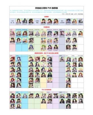 魔兽RPG天地劫的攻略