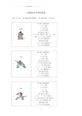 哪里有三国战记2的攻略