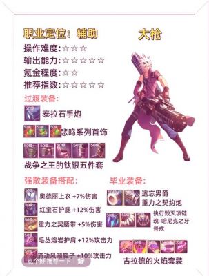 dnf手游先遣测试删档吗,DNF手游骨戒爆率暗改,泰拉50万难拍