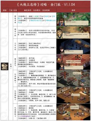 金庸立志传攻略(《侠客风云传》金庸立志传攻略介绍_金庸立志传攻略...