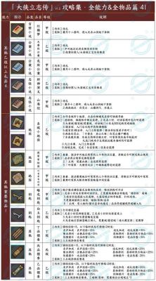 金庸立志传攻略收集矿石金庸立志传挖矿攻略总结