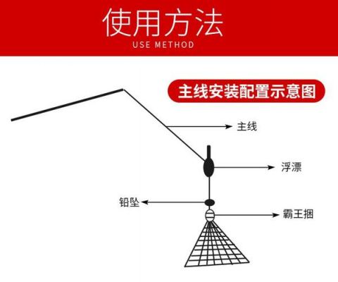 钓鱼神器霸王捆使用方法