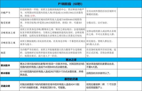 炉石传说巫妖王死亡使者萨鲁法尔打法攻略