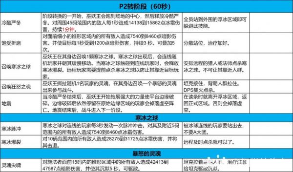 魔兽世界:巫妖王之怒任务攻略——部落凛风峡湾探险