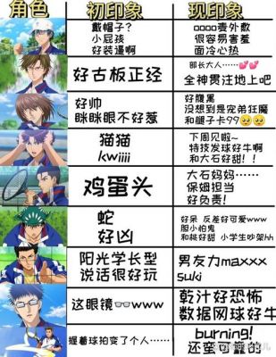求网球王子游戏学园祭的王子的角色对话攻略!