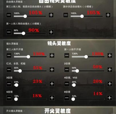 绝地求生端游灵敏度怎么调压枪稳,绝地求生灵敏度怎么调自己的压枪