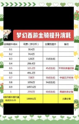 梦幻西游刷成就攻略,梦幻西游刷成就有什么用