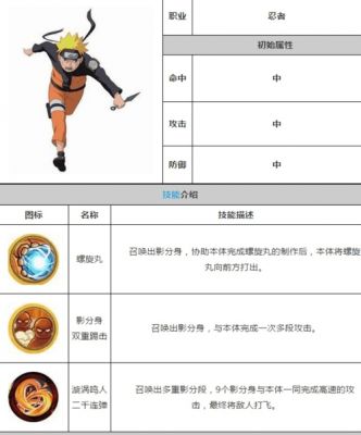火影忍者究极风暴3入门级出招攻略