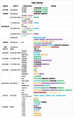 《英雄群侠传2》一周目丐帮速成攻略