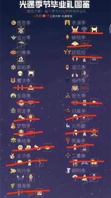 永远的7日之都记忆的种子解锁条件_记忆的种子结局达成攻略