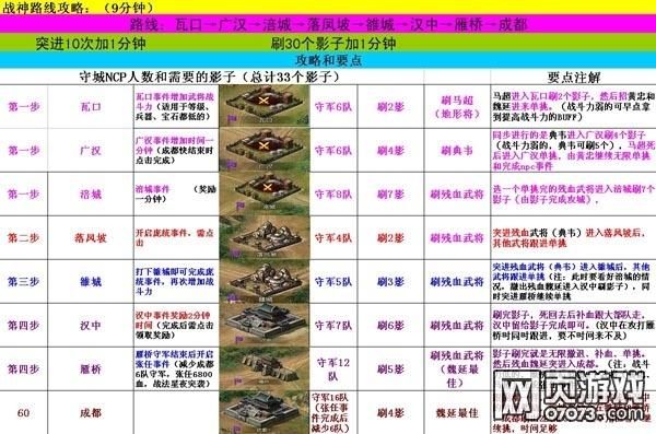 三国志14威力加强版刘备入蜀剧本张鲁破局攻略