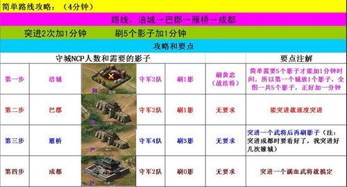 三国乱世新版本刘备入蜀最新心得