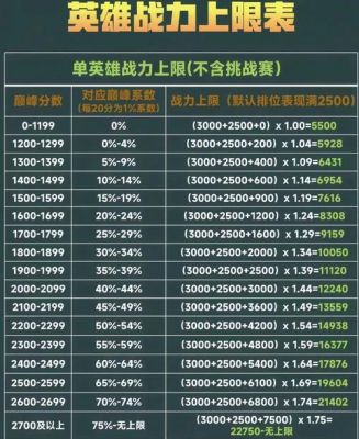 傲世九重天游戏怎么玩?攻略技巧分享!