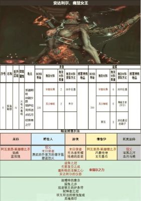 艾诺迪亚4忍者属性点选取