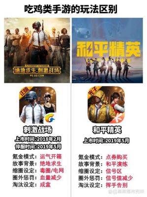 刺激战场和绝地求生有什么区别