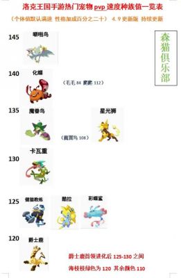 洛克王国宠物在战斗时使用加速度的技能有什么用