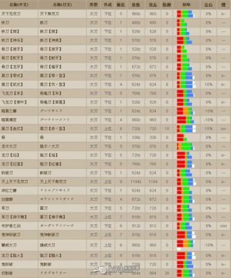 PSP《怪物猎人2G》集会所下位全任务太刀攻略