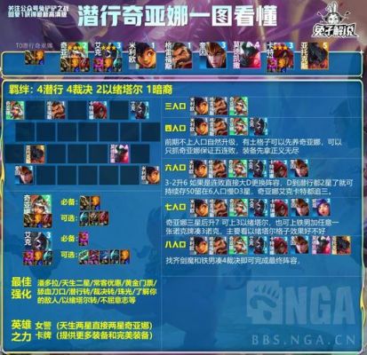 崩坏3琪亚娜的堕落之福攻略