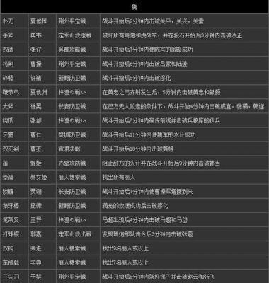 真三国无双7猛将传全武将5星秘武图鉴及入手攻略