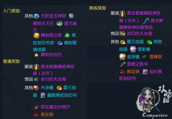 剑灵黑龙教秘密殿堂怎么进隔离出来运气